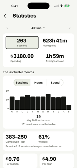 The statistics screen.