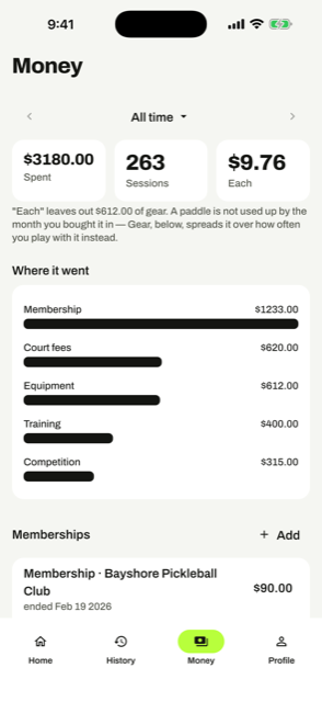The Money tab, showing cost per hour and a membership verdict.