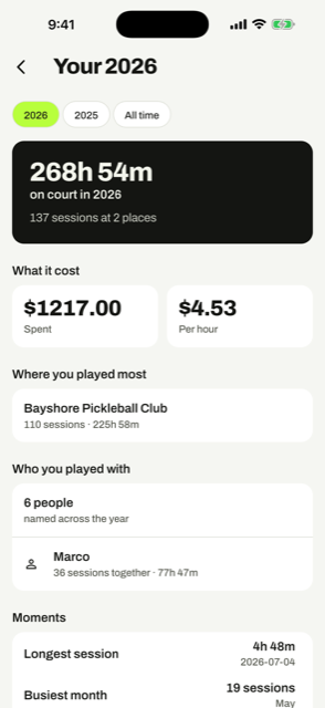 Your Pickleball Year, a single page summarising the season.